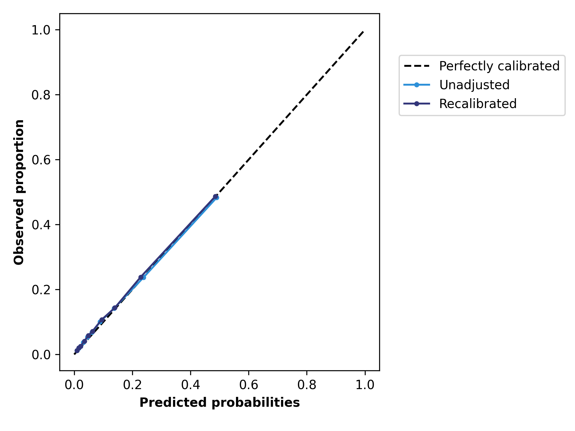 calibration_curve_any_comp