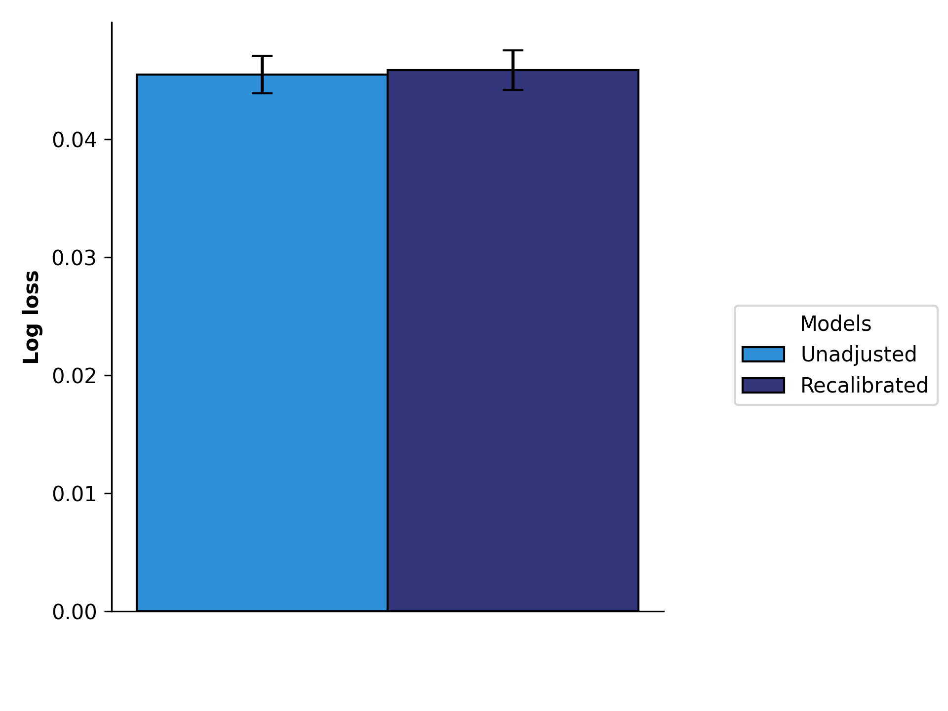 log_loss_90d_mortality