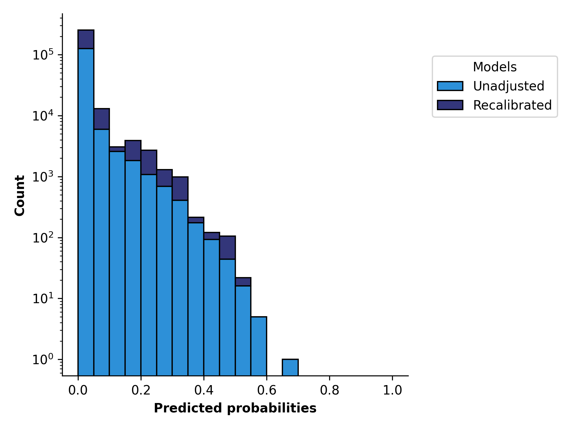 proba_dist_90d_mortality