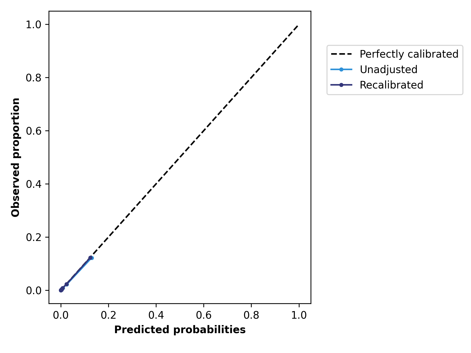 proba_dist_90d_mortality