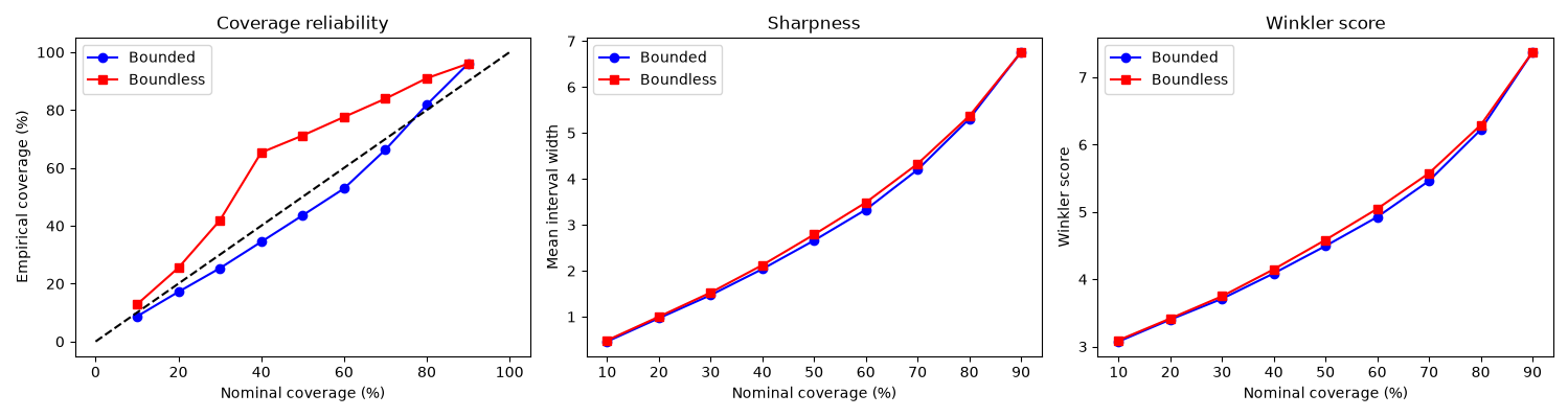 prediction_intervals