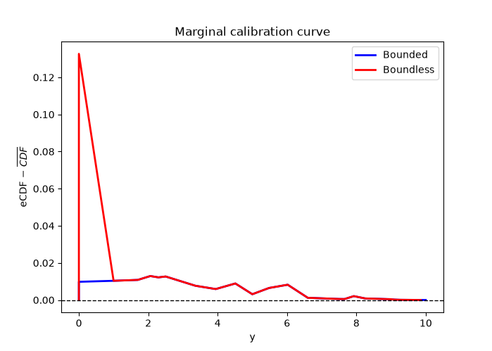 marginal_calibration